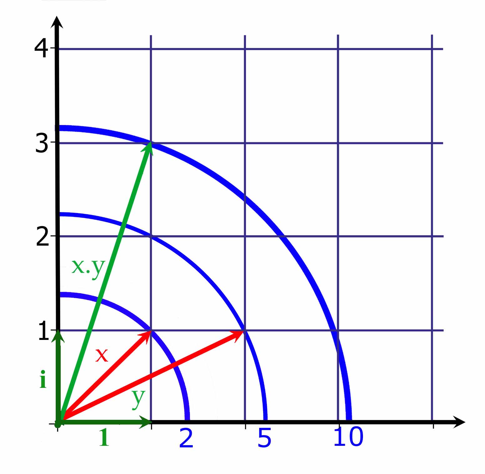 Norma dels enters de Gauss