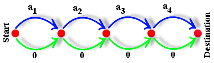 Optical device for solving the Subset sum problem