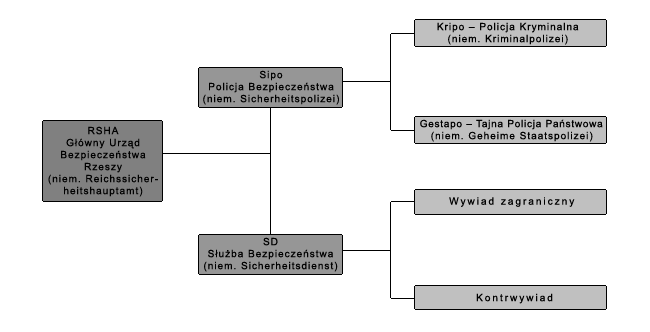 Służba Bezpieczeństwa i Wywiad Partii Nazistowskiej