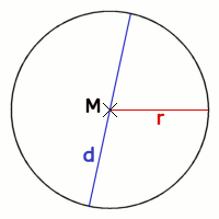 M = Mittelpunkt r = Radius d = Durchmesser