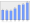 Evolucion de la populacion 1962-2008