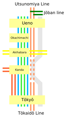 Voir la carte de la ligne.