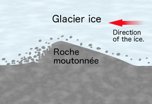 Glacier flowing right to left over a bump of rock.