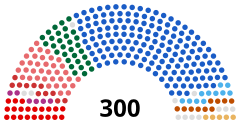 Struktura Parlament Grecji