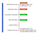 Line map of the West London line, showing connections and travelcard zones