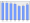 Evolucion de la populacion 1962-2008