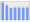 Evolucion de la populacion 1962-2008