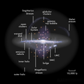 Image 27Diagram of the Milky Way, with galactic features and the relative position of the Solar System labeled. (from Solar System)