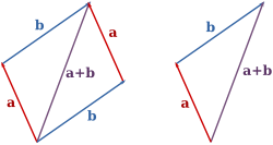 የሁለት ቬክተሮች a and b አደማመር -- በፓራሎግራም መንገድ