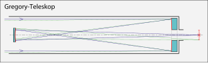 Tracé de rayon au travers d'un télescope grégorien