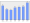 Evolucion de la populacion 1962-2008