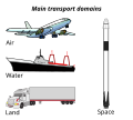 Image 3Main modes of transportation: air, land, water, and space. (from Transport)