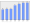 Evolucion de la populacion 1962-2008