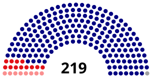 Elecciones federales de Malasia de 2004