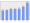 Evolucion de la populacion 1962-2008