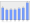 Evolucion de la populacion 1962-2008