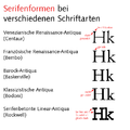 Serifenformen bei Antiqua-Varianten