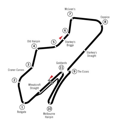 El Circuit de Donington Park