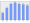 Evolucion de la populacion 1962-2008