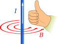 Ein durch einen Leiter fließender Strom '"`UNIQ--postMath-00000001-QINU`"' erzeugt um den Leiter ein magnetisches Wirbelfeld '"`UNIQ--postMath-00000002-QINU`"'