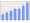 Evolucion de la populacion 1962-2008