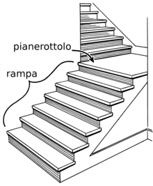 Rampa e pianerottolo