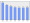 Evolucion de la populacion 1962-2008