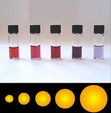 A photograph of five vials of liquid, each a different shade of red. Beneath each vial is a schematic showing the size of the particles in the vial, arranged from smallest to largest.