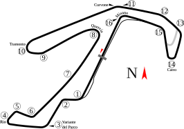 Misano World Circuit