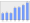 Evolucion de la populacion 1962-2008