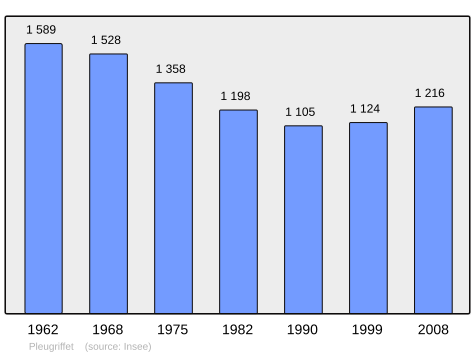 Population - Municipality code56160