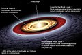 Image 15Diagram of the early Solar System's protoplanetary disk, out of which Earth and other Solar System bodies formed (from Solar System)