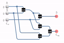 Full adder in action.