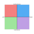 Image 9The Political Compass: the green quadrant represents left-libertarianism and the purple right-libertarianism. (from Libertarianism)