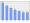 Evolucion de la populacion 1962-2008