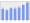 Evolucion de la populacion 1962-2008