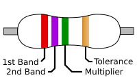 A diagram of a 2.7 MΩ color-coded resistor.