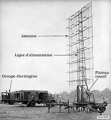 Radar SCR-270 French vers.jpg