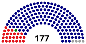 Elecciones federales de Malasia de 1986