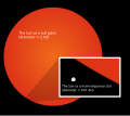 Image 11Relative size of the Sun as it is now (inset) compared to its estimated future size as a red giant (from Formation and evolution of the Solar System)