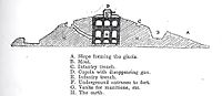 Cross-section