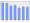 Evolucion de la populacion 1962-2008