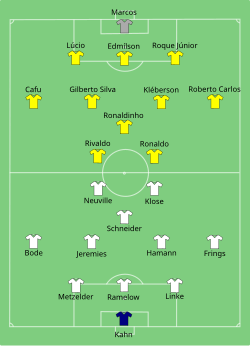 Aufstellung Deutschland gegen Brasilien