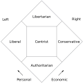 Image 7The Nolan Chart, created by American libertarian David Nolan, expands the left–right line into a two-dimensional chart classifying the political spectrum by degrees of personal and economic freedom (from Libertarianism)