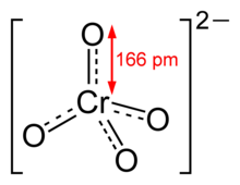 Représentation structurale de l’anion chromate.