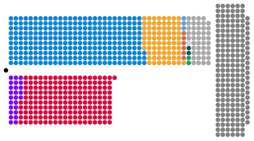 Diagram of the current composition of the House of Lords