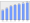 Evolucion de la populacion 1962-2008