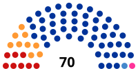 State Assembly of Yakutia 2013.svg