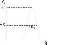 EPR linewidths