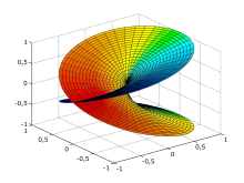 Riemann sqrt.svg